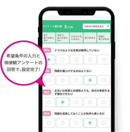 プロフィールの内容